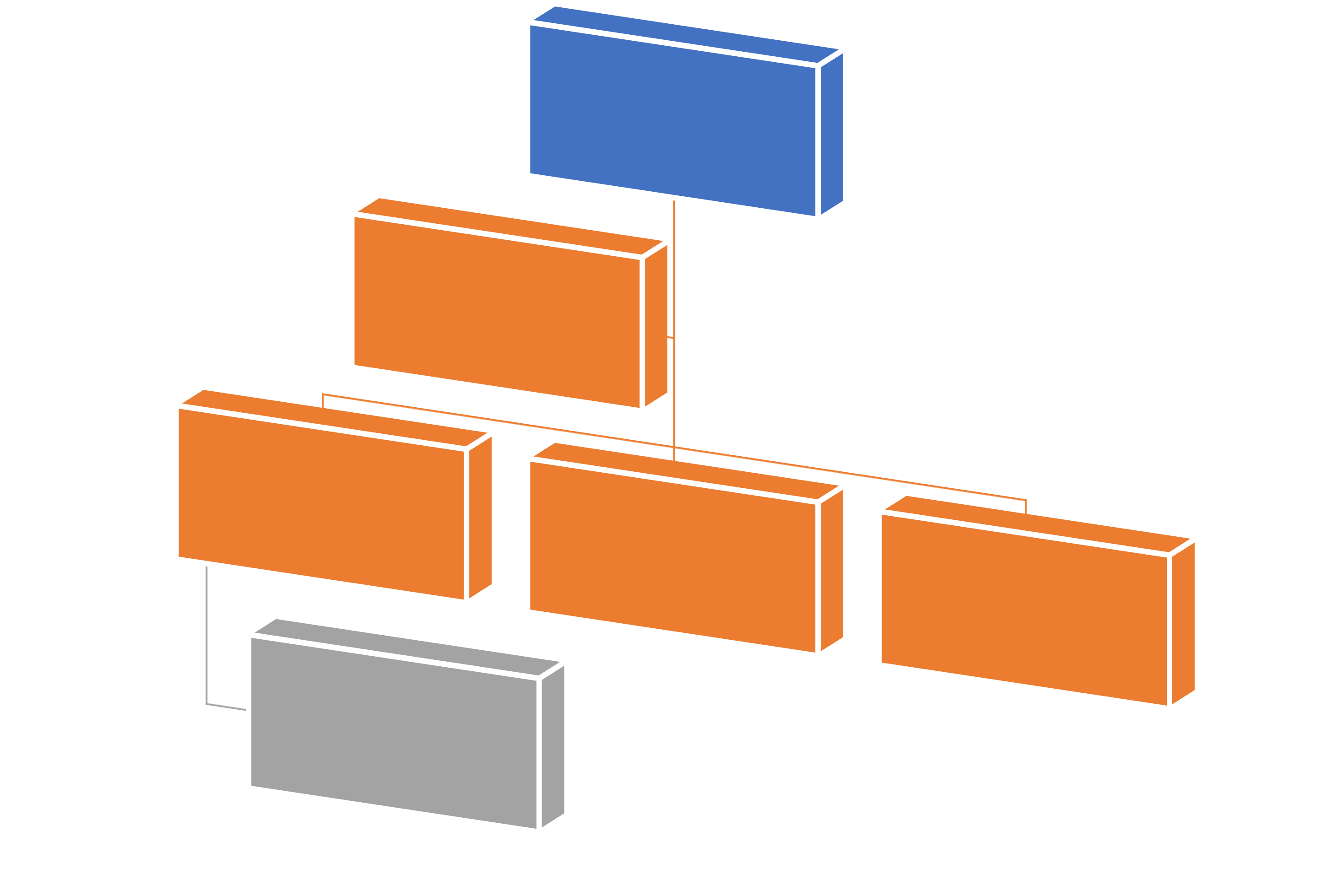 Organigramme de Formation